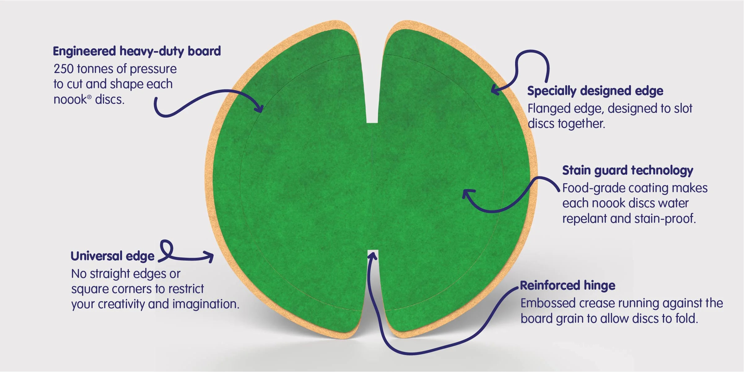 Back view of a noook play® disc showing texture, strength, and sustainable cardboard construction