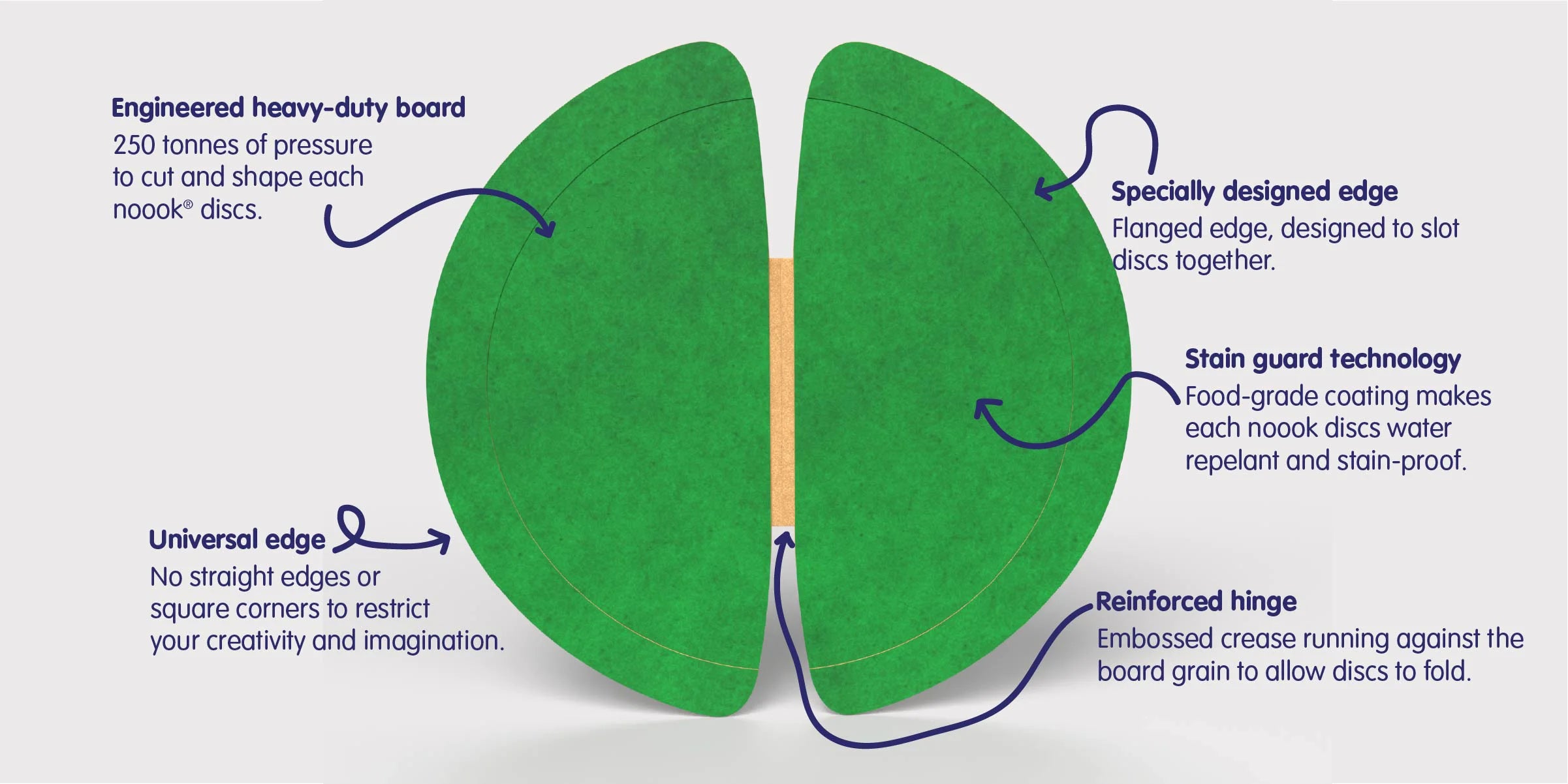 Front view of a noook play® disc showing texture, strength, and sustainable cardboard construction