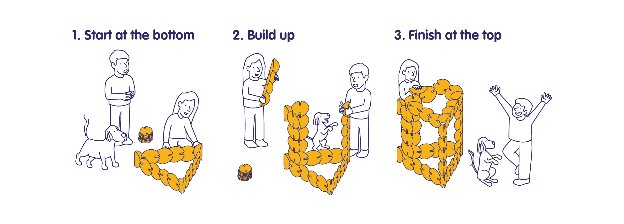 Three-step guide showing how to build with noook play® discs, from stacking to connecting pieces